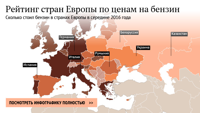 Рейтинг стран Европы по ценам на бензин Рейтинг стран Европы по ценам на бензин