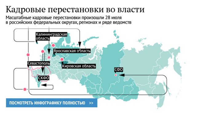 Кадровые перестановки во власти Кадровые перестановки во власти