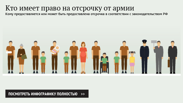 Кто имеет право на отсрочку от армии