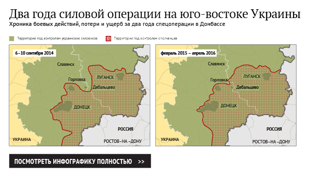 Два года силовой операции на юго-востоке Украины Два года силовой операции на юго-востоке Украины