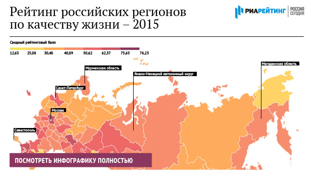 Рейтинг российских регионов по качеству жизни – 2015 Рейтинг российских регионов по качеству жизни – 2015