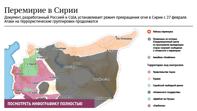 Перемирие в Сирии Перемирие в Сирии