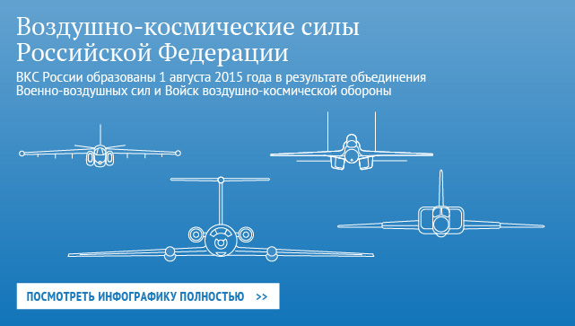 Воздушно-космические силы Российской Федерации Воздушно-космические силы Российской Федерации