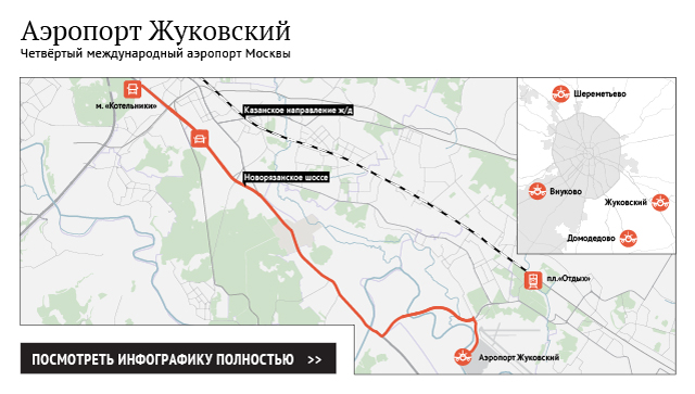Аэропорт Жуковский Аэропорт Жуковский