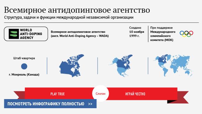 Всемирное антидопинговое агентство Всемирное антидопинговое агентство