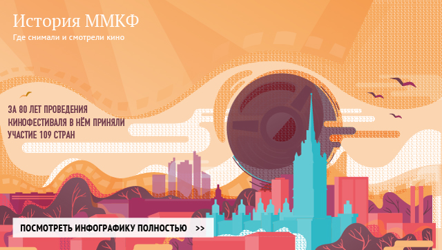 История ММКФ История ММКФ
