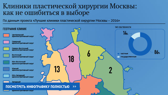 Клиники пластической хирургии Москвы: как не ошибиться в выборе