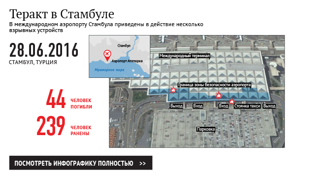 Теракт в Стамбуле Теракт в Стамбуле