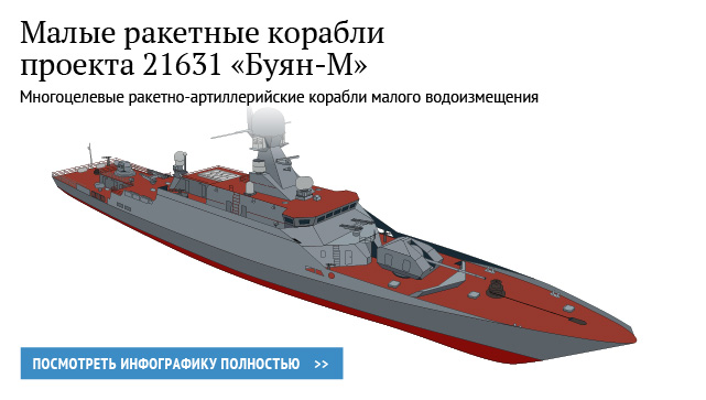 Малые ракетные корабли проекта 21631 «Буян-М» Малые ракетные корабли проекта 21631 «Буян-М»