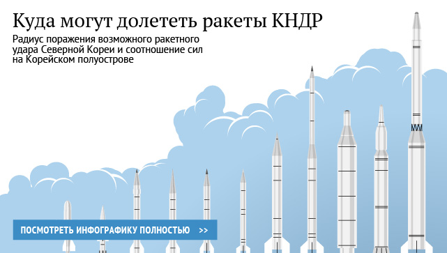 Куда могут долететь ракеты КНДР Куда могут долететь ракеты КНДР