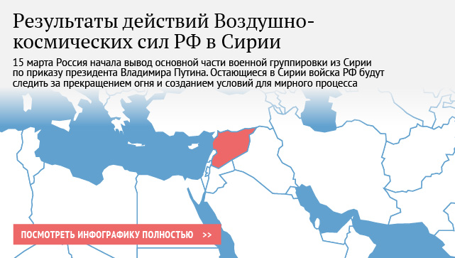 Результаты действий Воздушно-космических сил РФ в Сирии