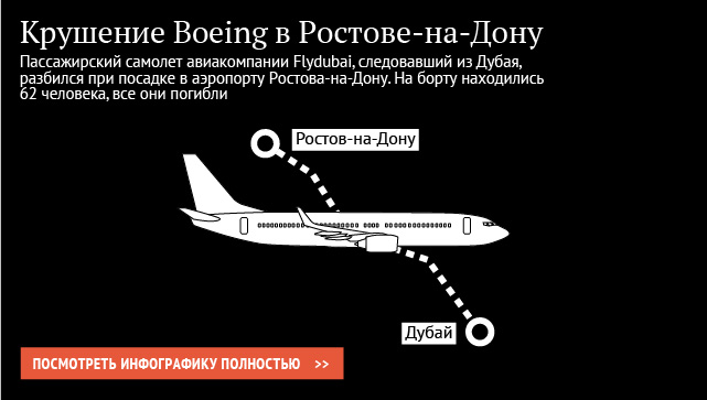Крушение Boeing в Ростове-на-Дону Крушение Boeing в Ростове-на-Дону
