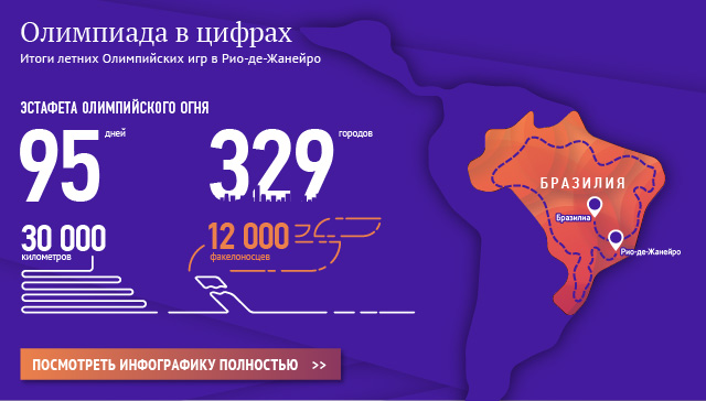Олимпиада в цифрах