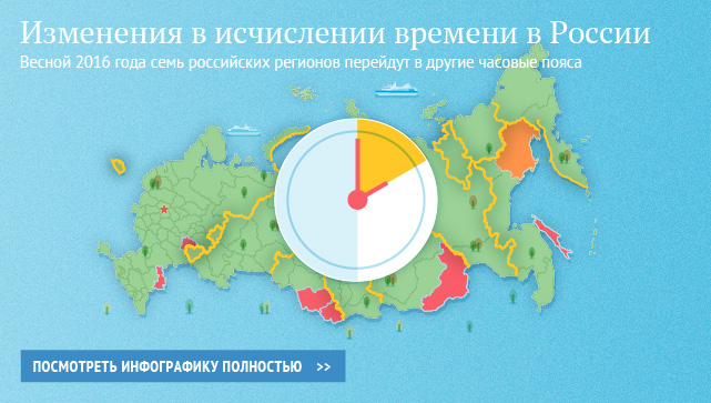 Изменения в исчислении времени в России Изменения в исчислении времени в России
