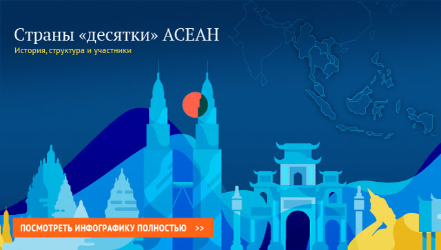 Страны десятки АСЕАН Страны десятки АСЕАН