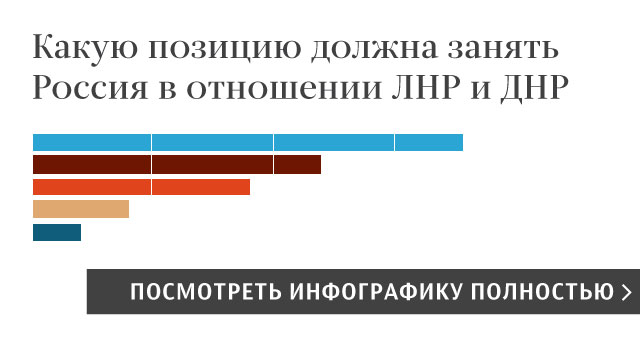 Какую позицию должна занять Россия�в отношении ЛНР и ДНР Какую позицию должна занять Россия�в отношении ЛНР и ДНР