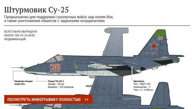 Штурмовик Су-25 Штурмовик Су-25