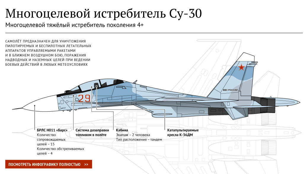 Многоцелевой истребитель Су-30 Многоцелевой истребитель Су-30