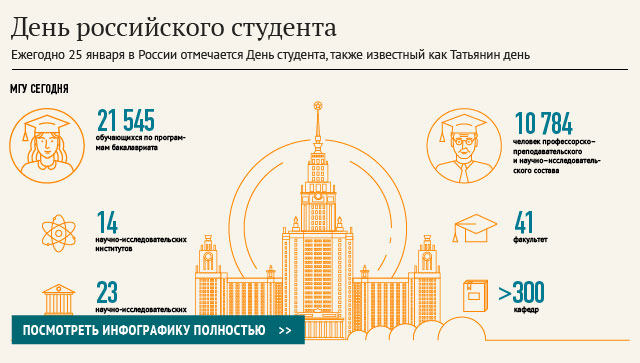 День российского студента