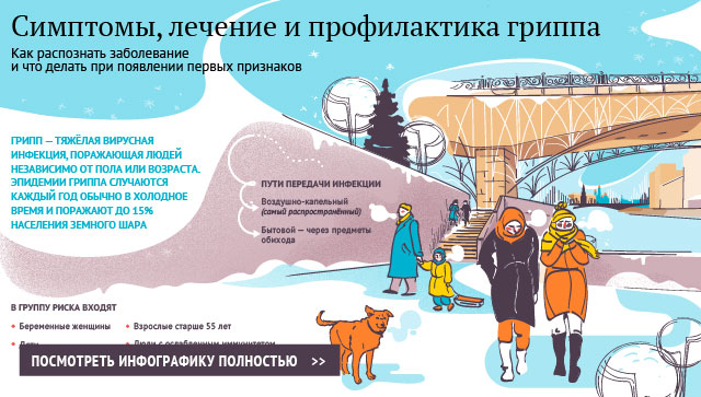 Симптомы, лечение и профилактика гриппа Симптомы, лечение и профилактика гриппа