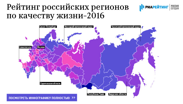 Рейтинг российских регионов по качеству жизни-2016 Рейтинг российских регионов по качеству жизни-2016