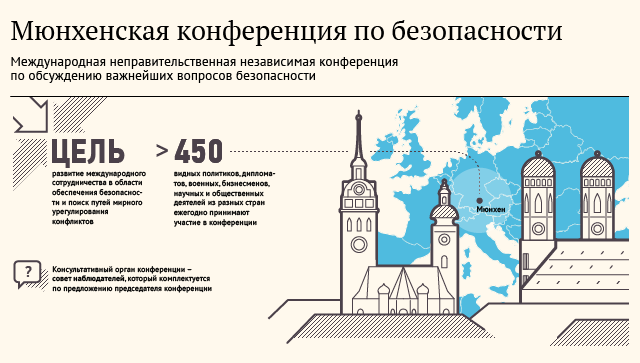 Мюнхенская конференция по безопасности