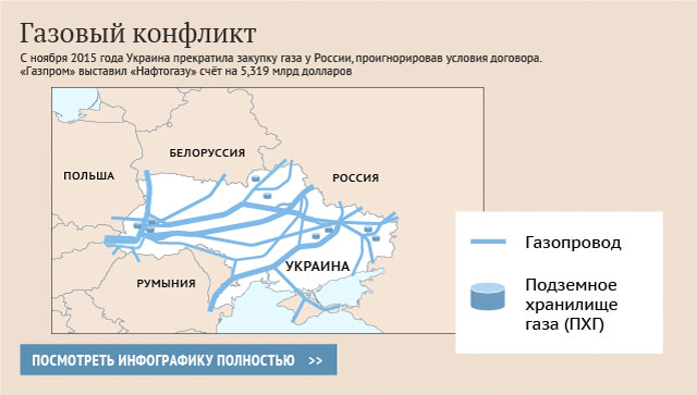 Газовый конфликт Газовый конфликт