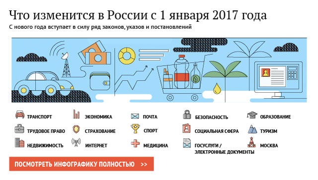 Что изменится в России с 1 января 2017 года Что изменится в России с 1 января 2017 года
