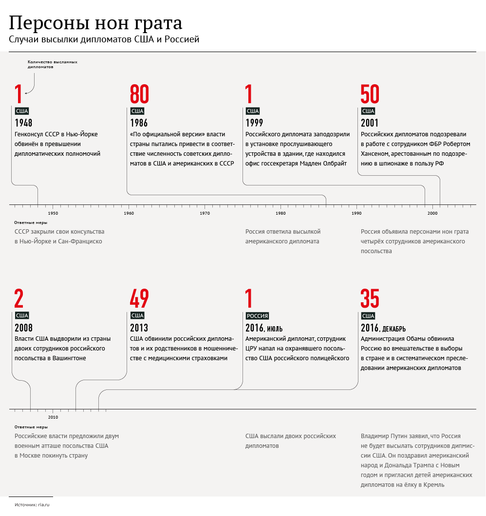 Персоны нон грата