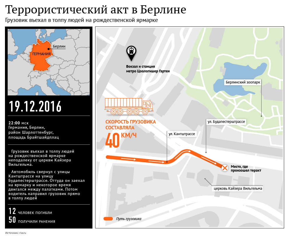 Террористический акт в Берлине