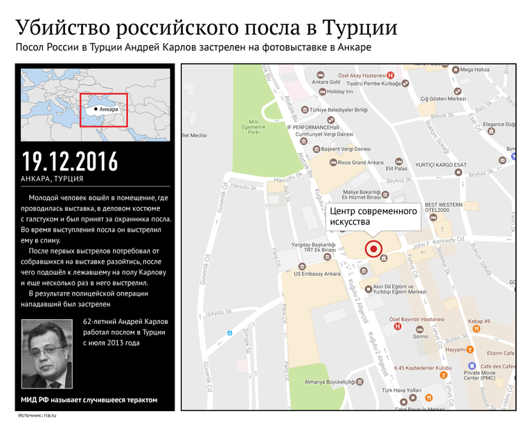 Убийство посла России в Турции