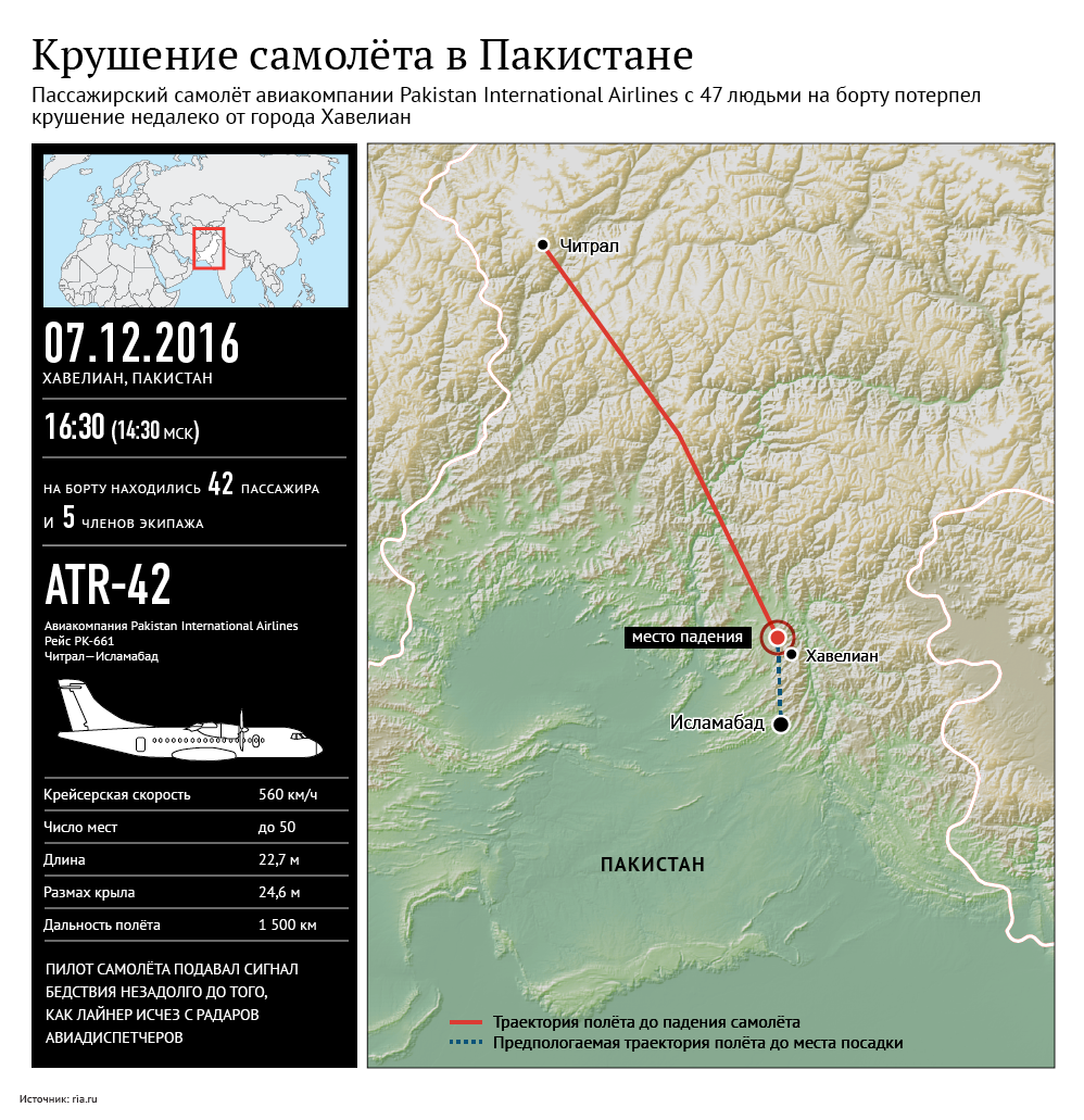 Крушение самолета в Пакистане Крушение самолета в Пакистане