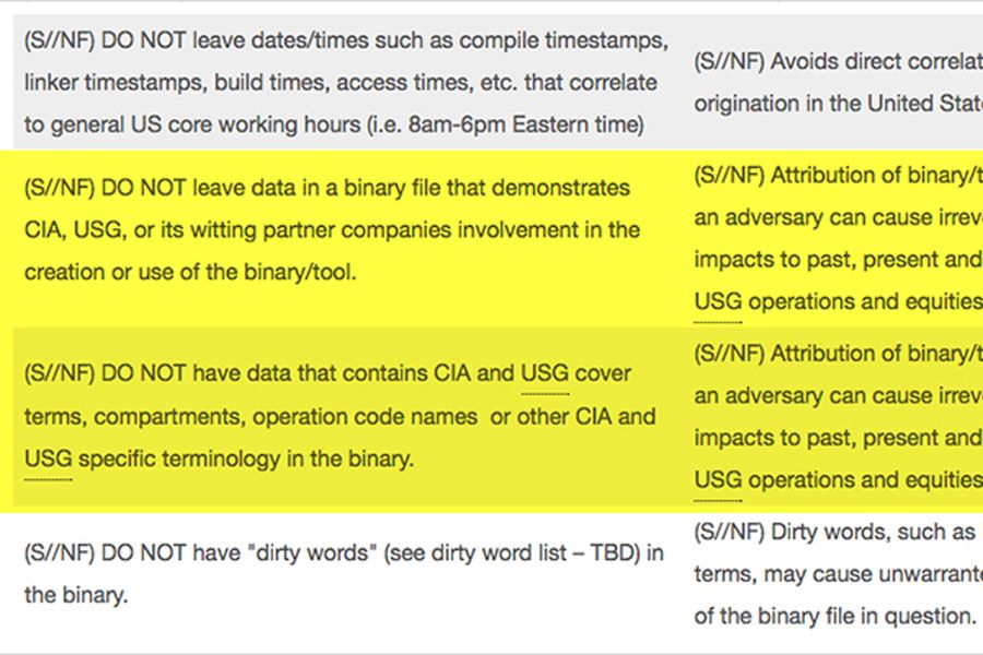 Опубликованные WikiLeaks документы о работе ЦРУ