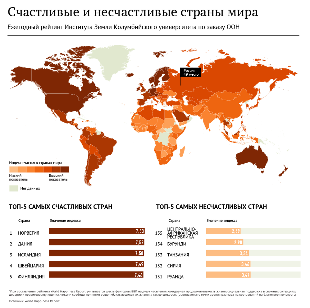Счастливые и несчастливые страны мира