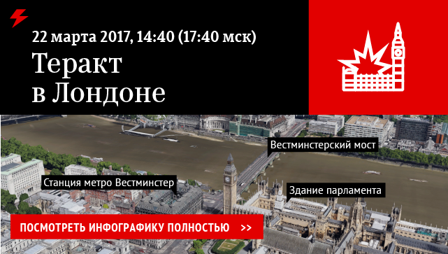Теракт в Лондоне Теракт в Лондоне