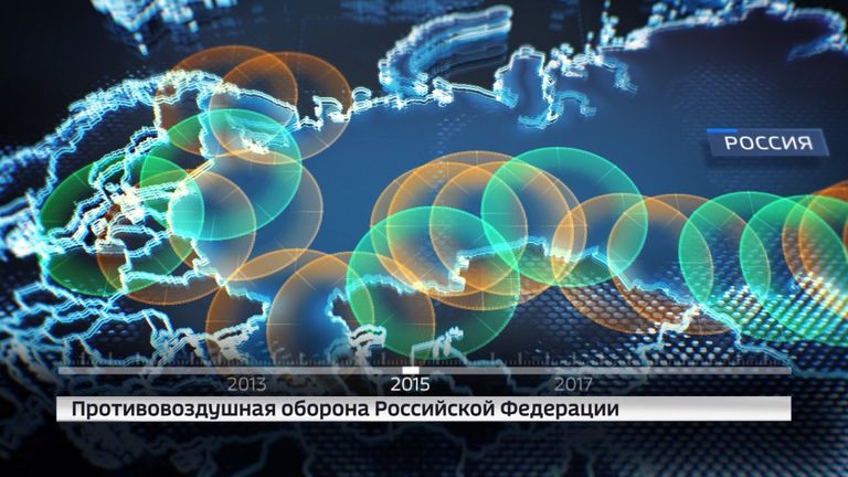 Развитие систем ПВО Российской Федерации Развитие систем ПВО Российской Федерации