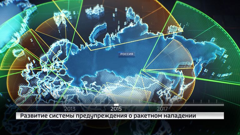 Развитие системы предупреждения о ракетном нападении Развитие системы предупреждения о ракетном нападении