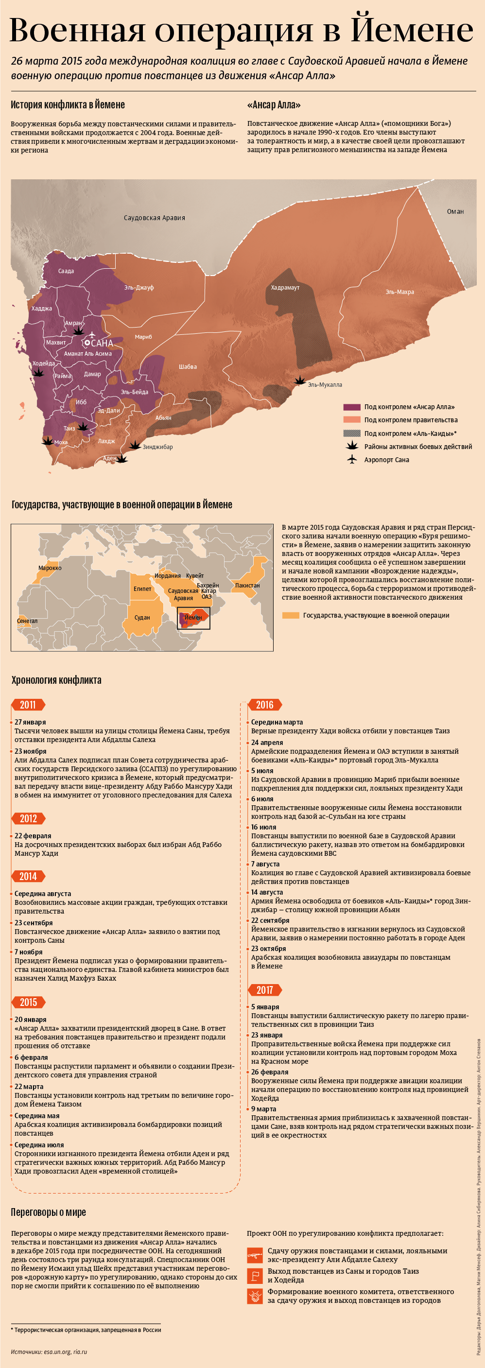 Военная операция в Йемене