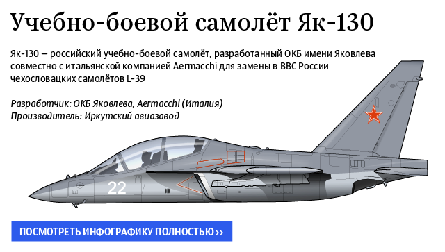 Учебно-боевой самолет Як-130 Учебно-боевой самолет Як-130