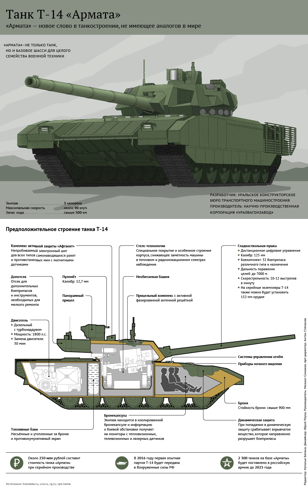 Танк Т-14 Армата Танк Т-14 Армата