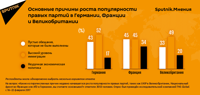 Результаты опроса