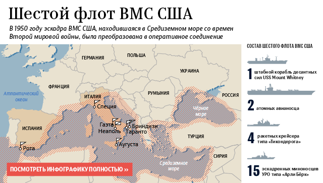Шестой флот ВМС США Шестой флот ВМС США