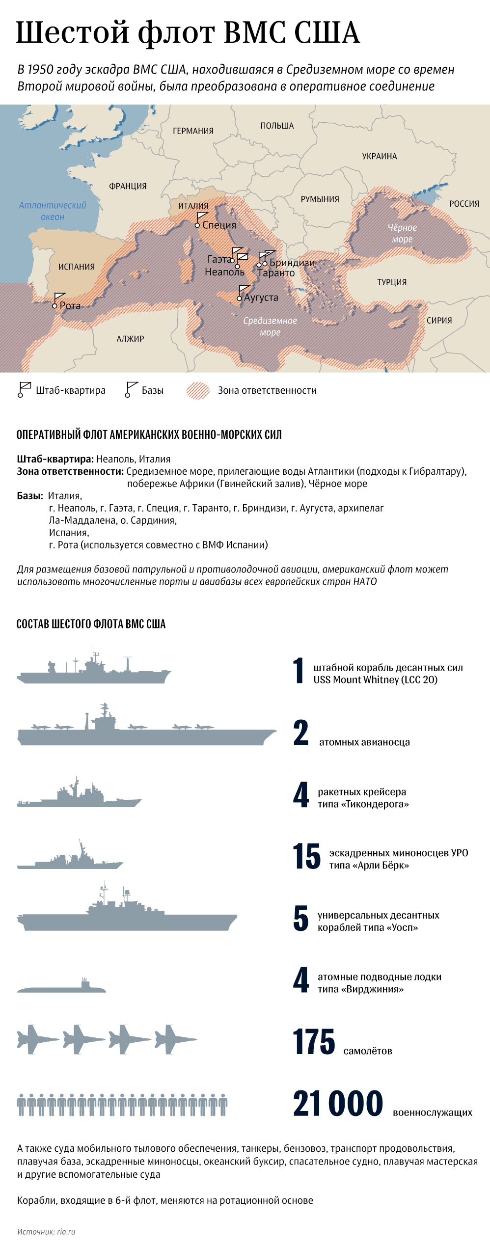 Шестой флот ВМС США