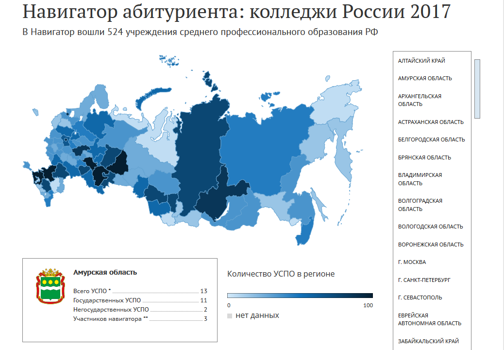 Колледжи России 2017