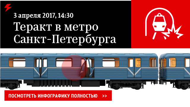 Взрыв в метро Санкт-Петербурга