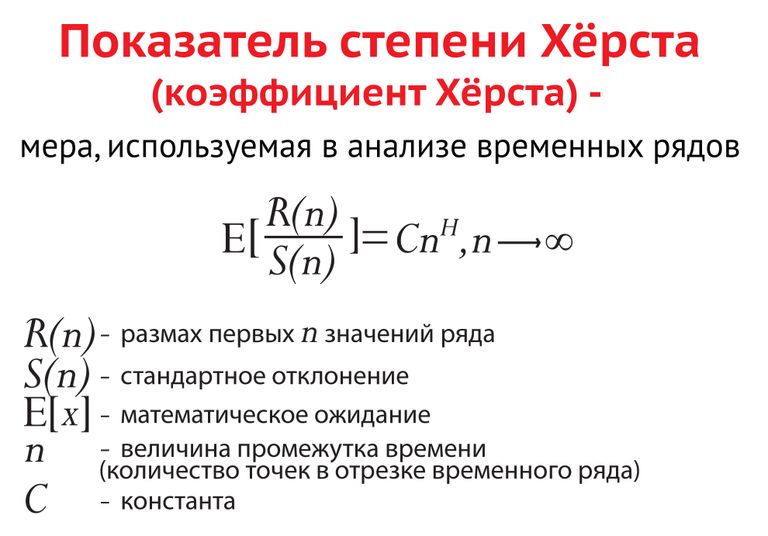Формула коэффициента Хёрста