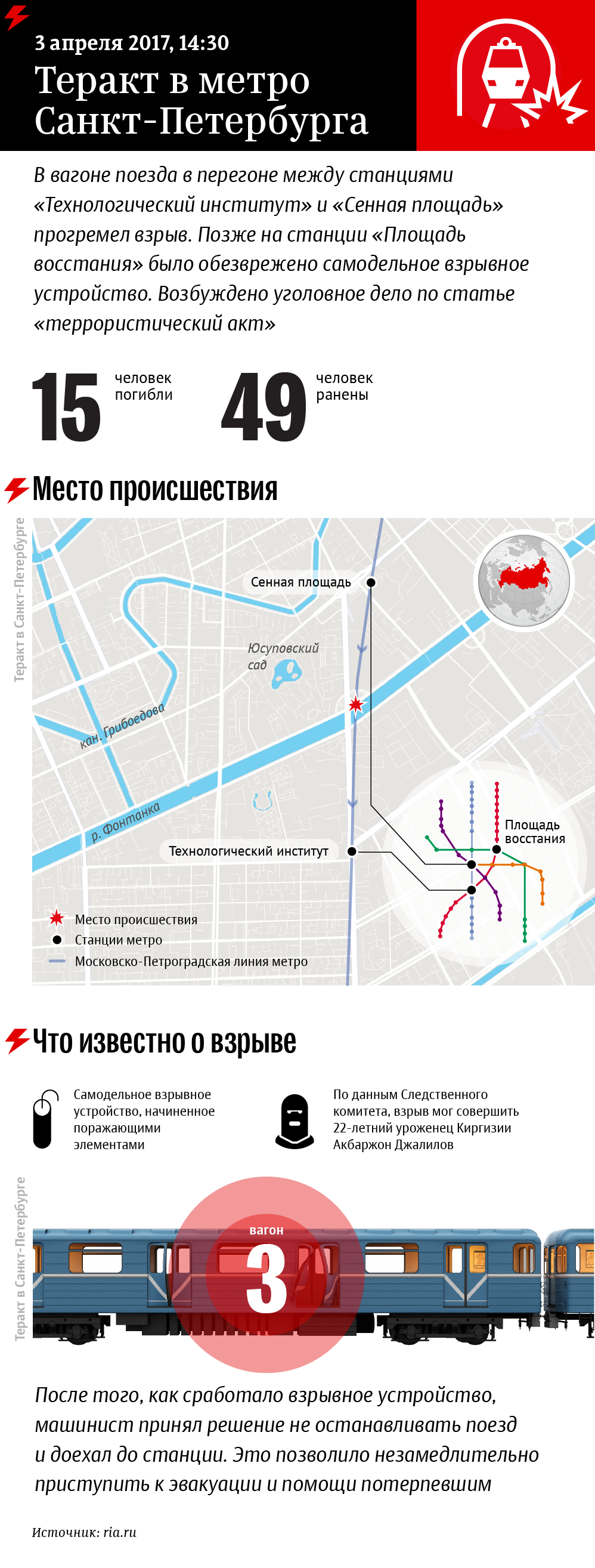 Взрыв в метро Санкт-Петербурга