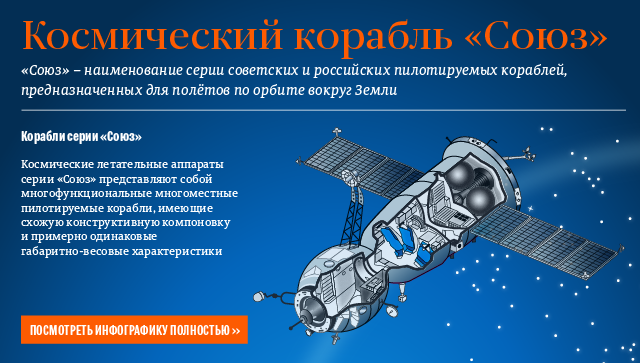 Космический корабль Союз