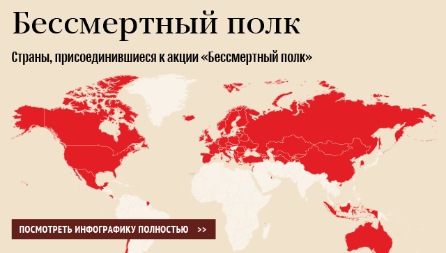 Бессмертный полк Бессмертный полк