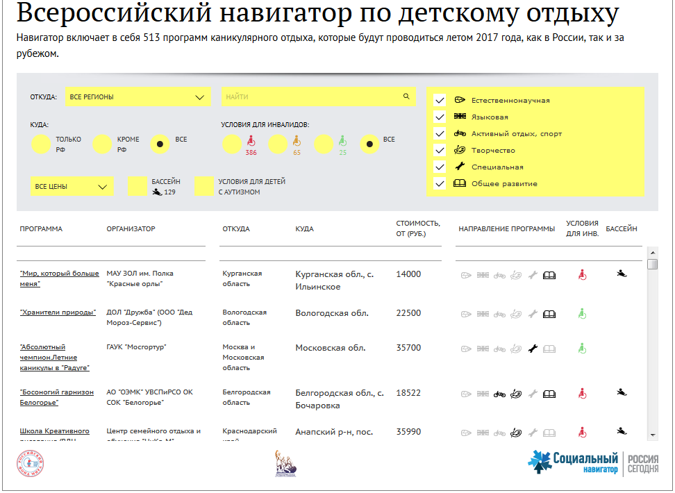 Всероссийский навигатор по детскому отдыху: лето 2017 Всероссийский навигатор по детскому отдыху: лето 2017